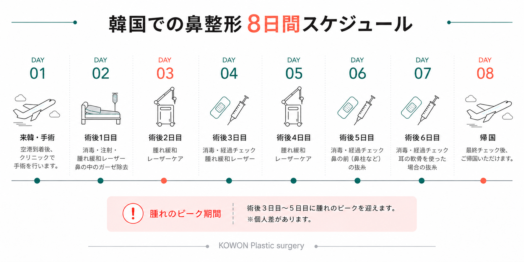 韓国での鼻整形8日間スケジュール